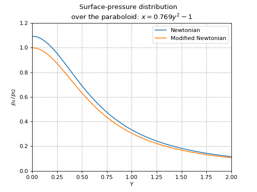../../_images/newton-1.png