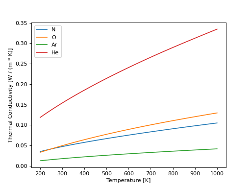 ../../_images/thermal_conductivity-1.png